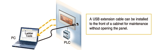 Easy editing of Third-party PLC ladder programs (USB Type mini B)
